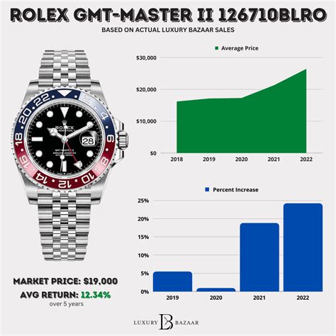 find.rolex value|rolex watch value lookup.